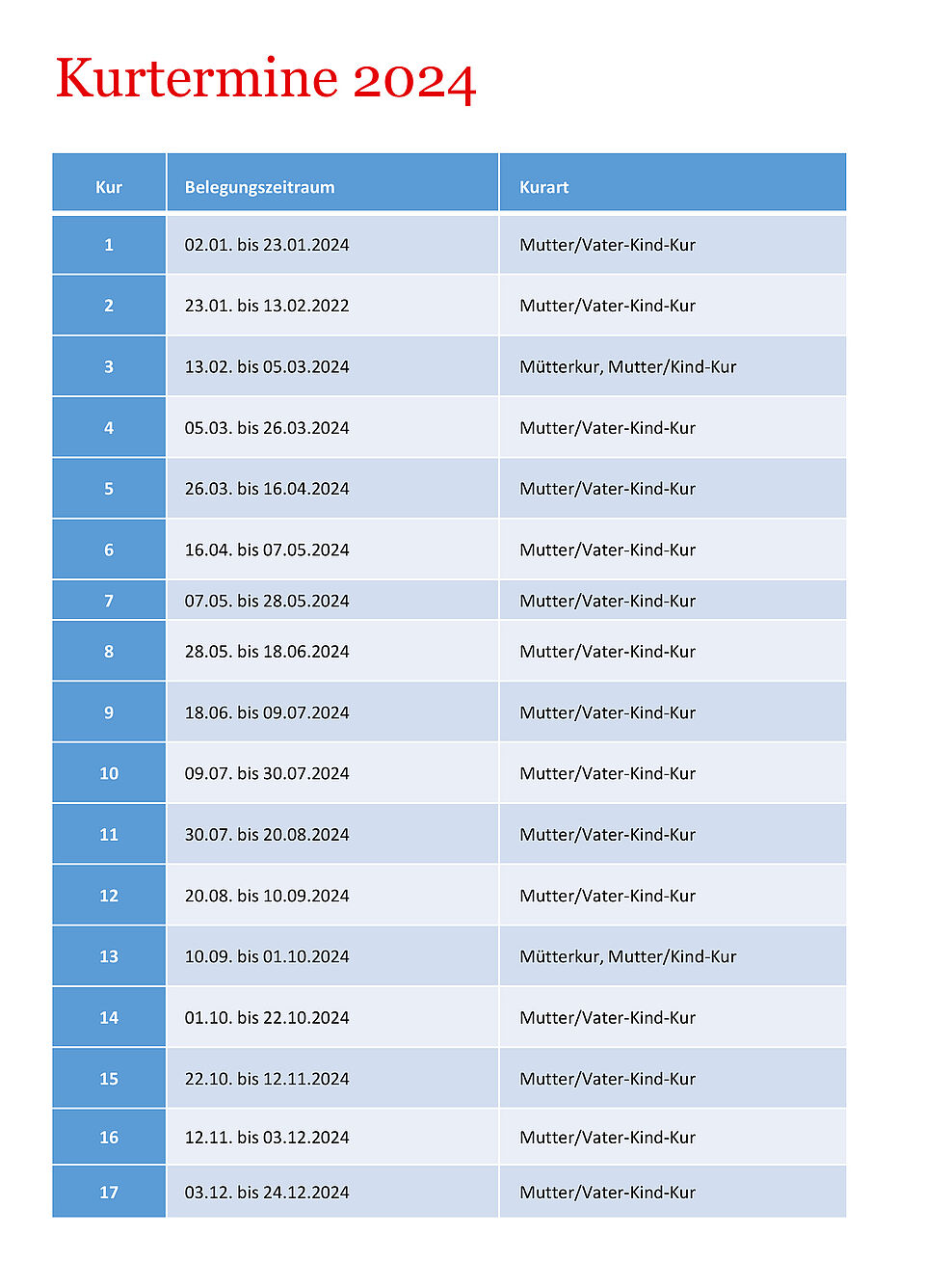 Auflistung aller Kurtermine im Jahr 2024